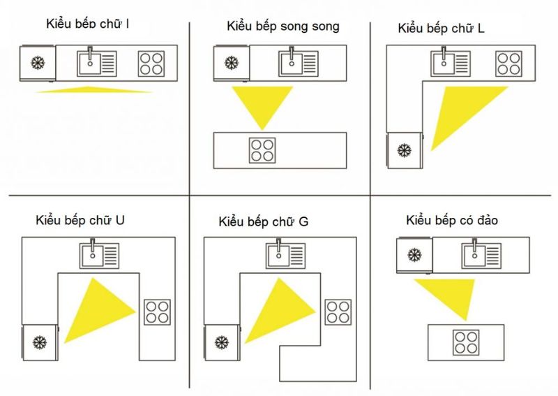 Cách đặt hướng bếp phong thủy 
