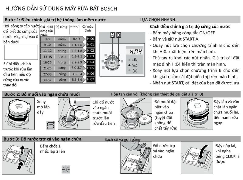 Hướng dẫn sử dụng máy rửa bát Bosch