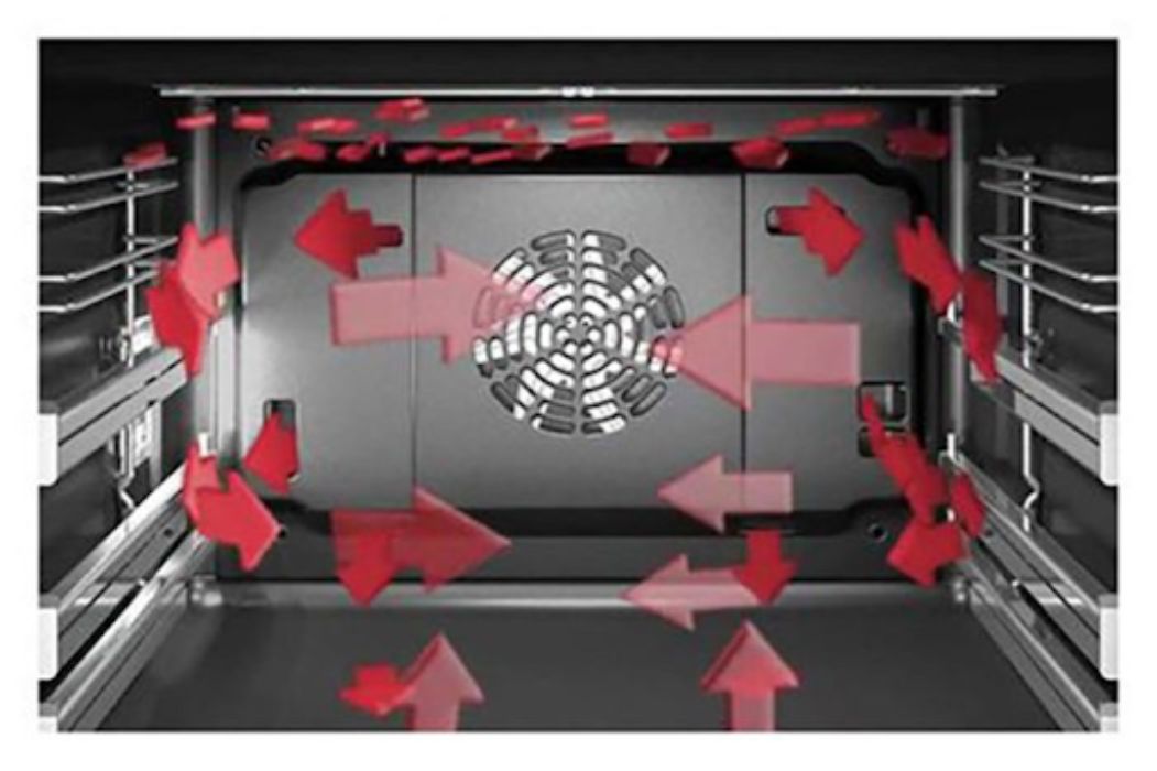 Được tích hợp công nghệ nướng 3D Hot Air