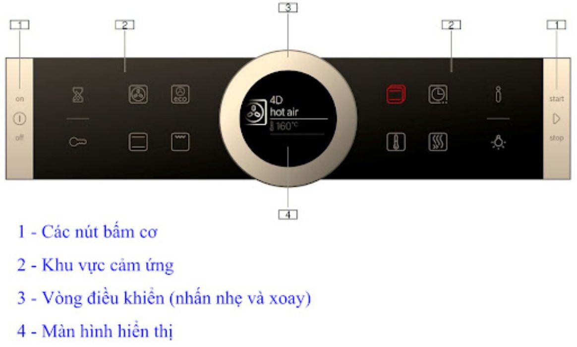           Màn hình TFT của lò nướng Bosch HBG655BS1M 