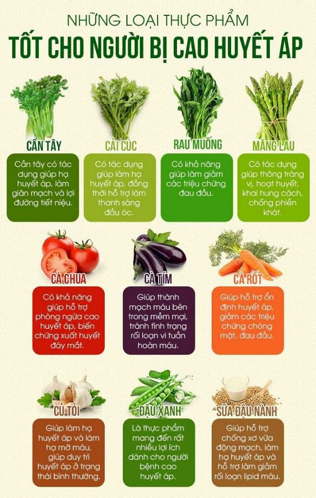 Điều trị bệnh cao huyết áp nên ăn gì?